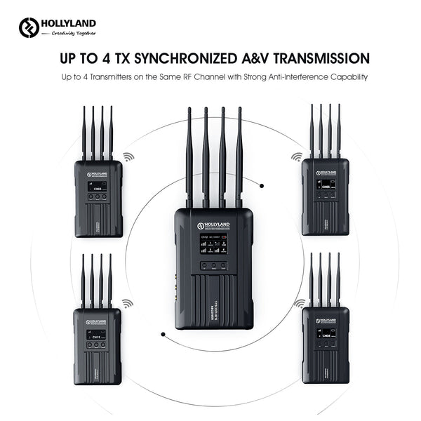 Syscom 421S