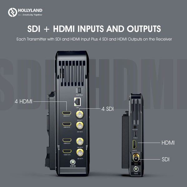 Syscom 421S
